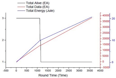 Figure 3: Figure 3: