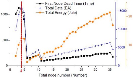 Figure 4: Figure 4: