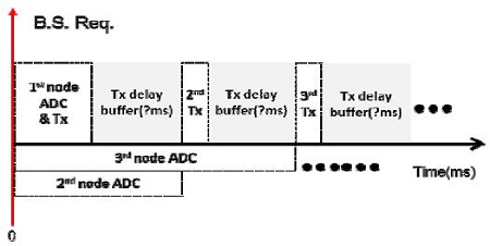 Figure 5: Figure 5: