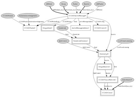 Figure 6: Figure 6: