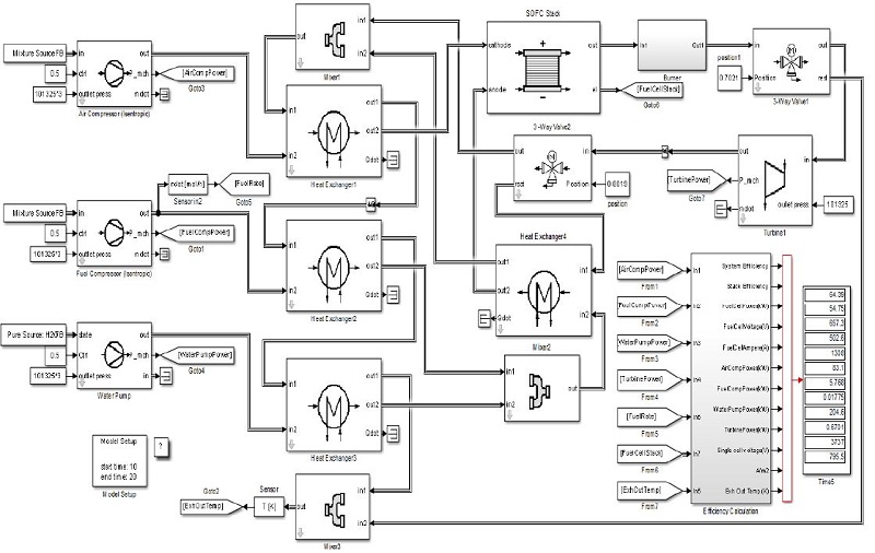 Figure 2: