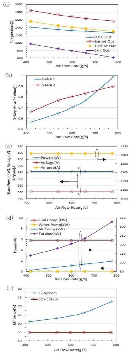 Figure 3: