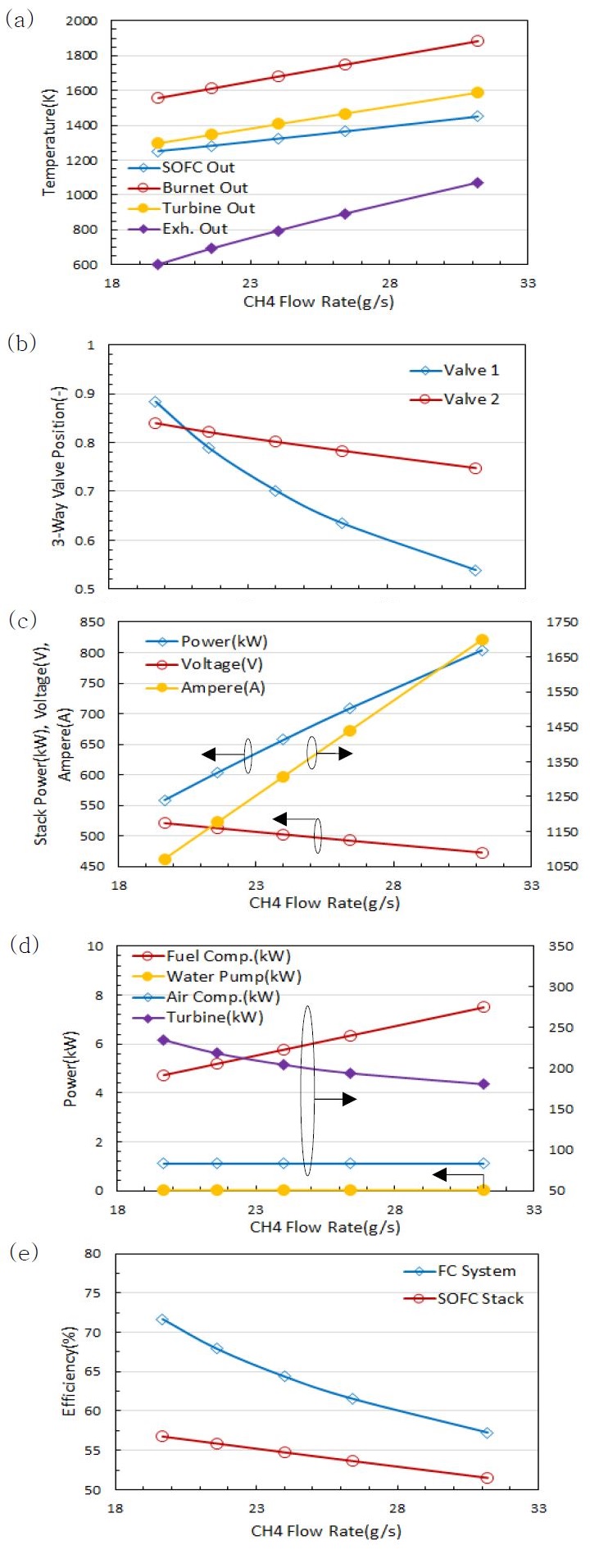 Figure 4: