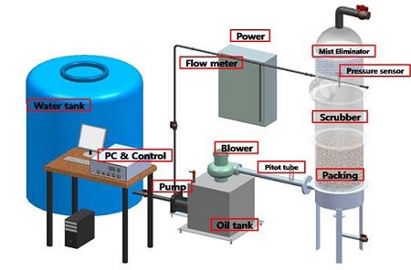 Figure 1: Figure 1: