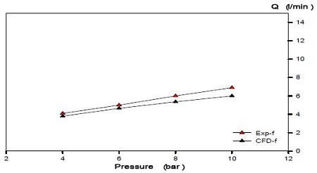Figure 13: Figure 13:
