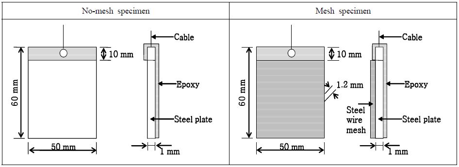 Figure 1: Figure 1:
