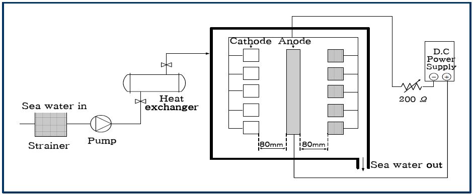 Figure 2: Figure 2:
