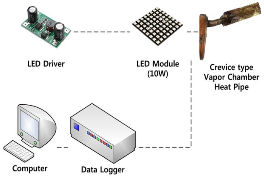 Figure 2:
