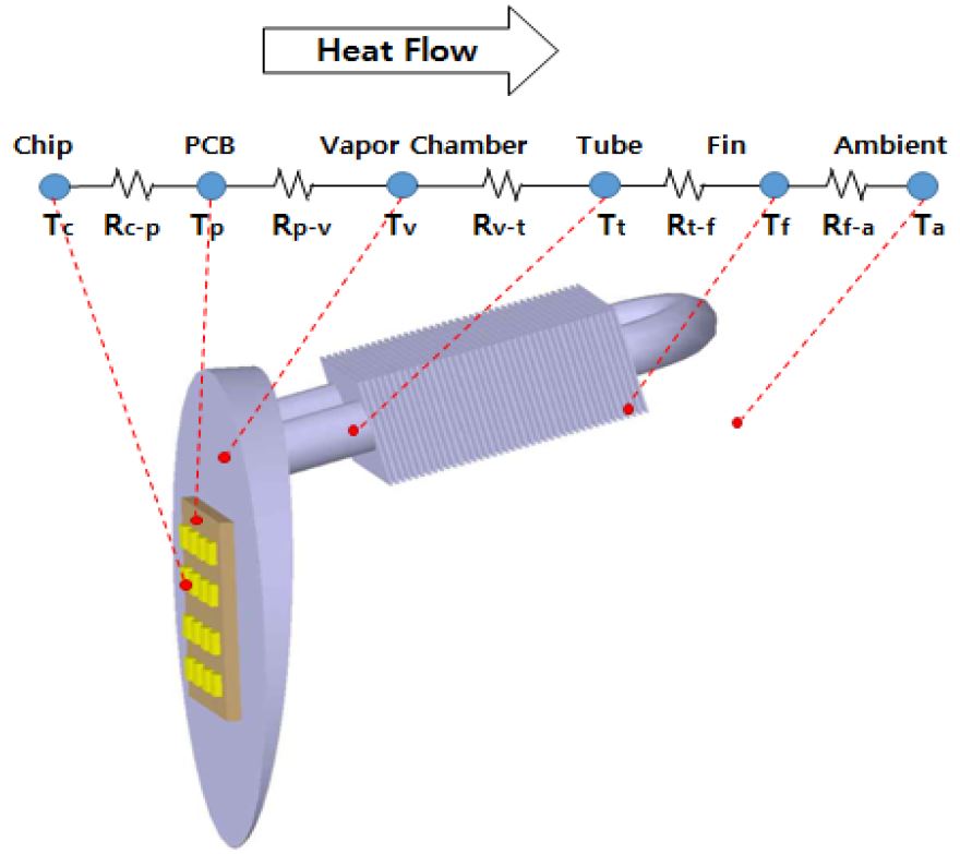 Figure 4: