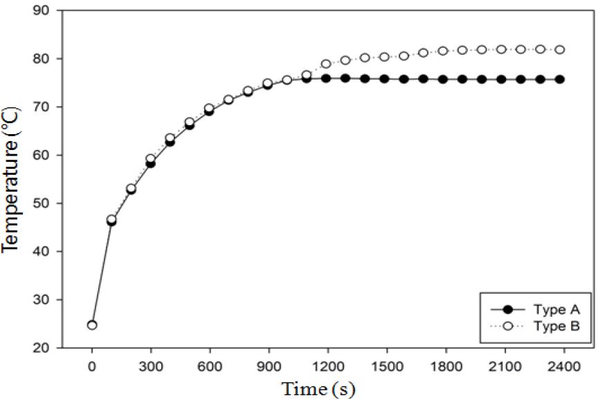 Figure 6: