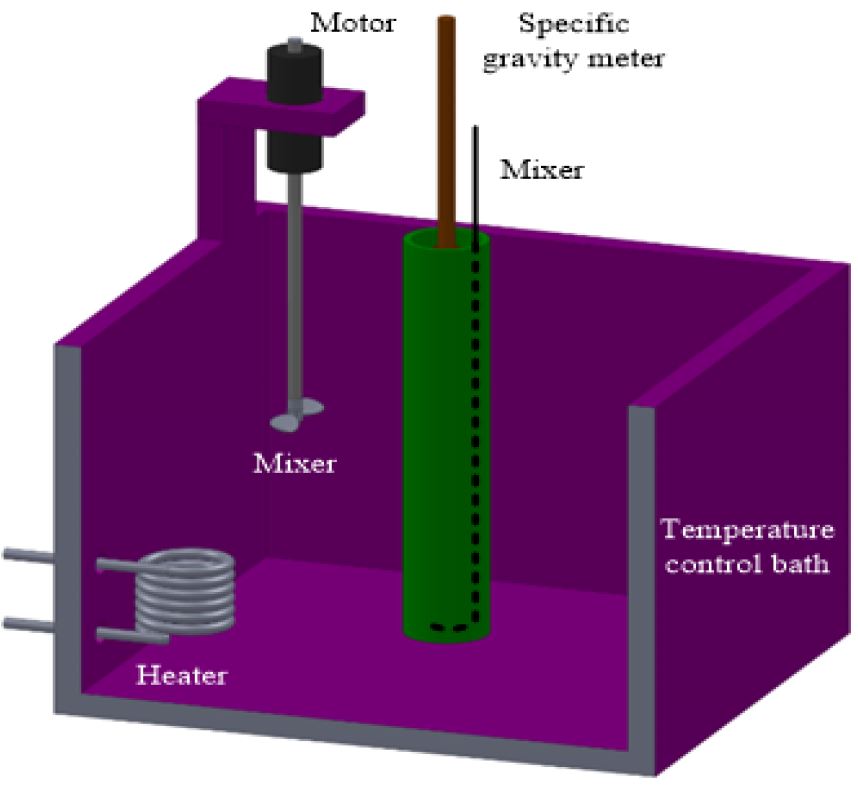 Figure 5: