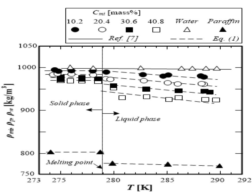 Figure 6: