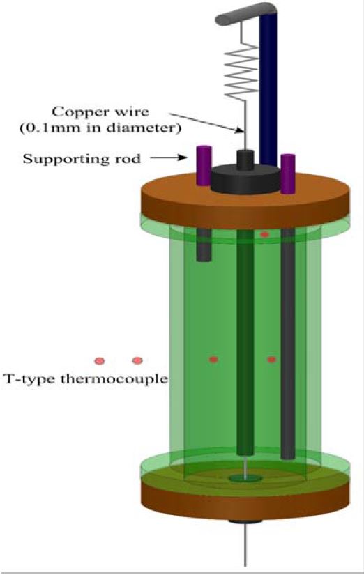Figure 7: