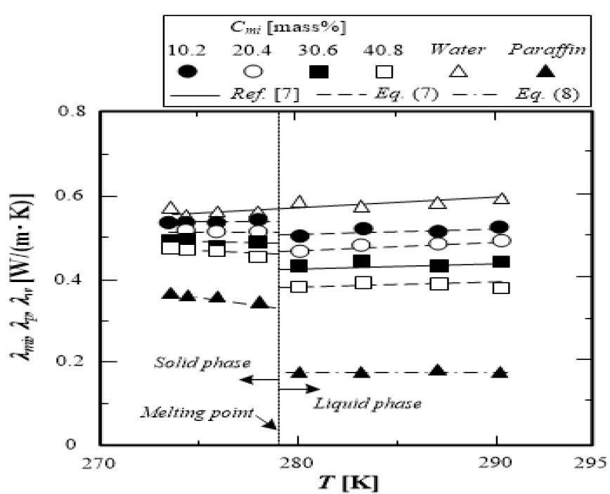 Figure 9: