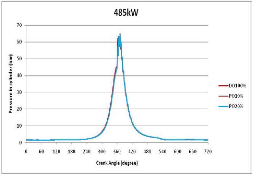 Figure 5: