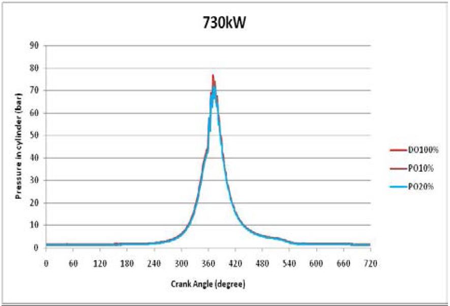 Figure 6: