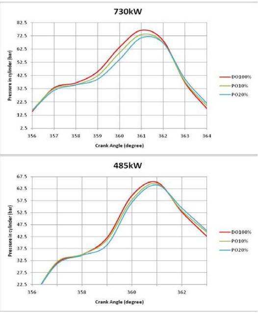 Figure 7: