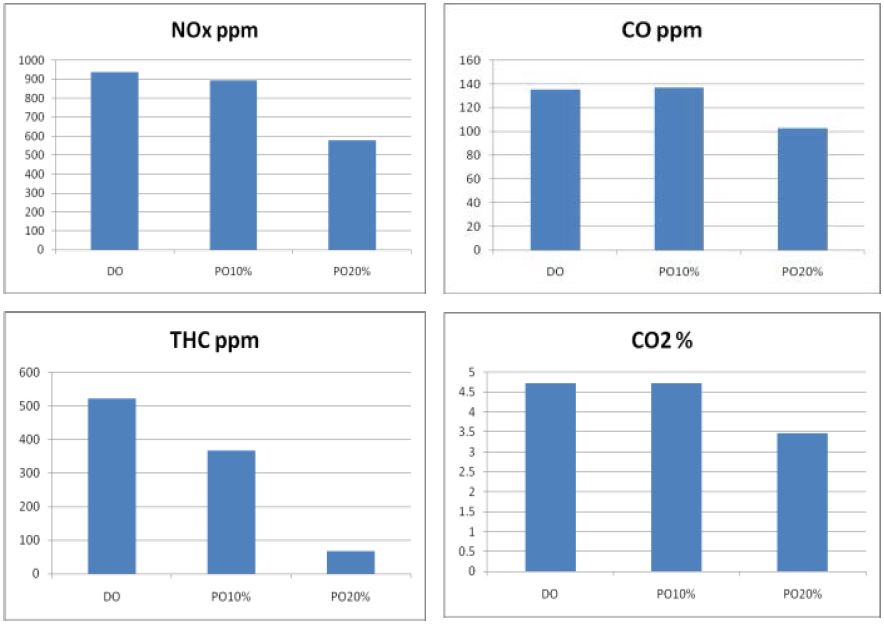 Figure 10: