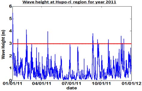 Figure 2: