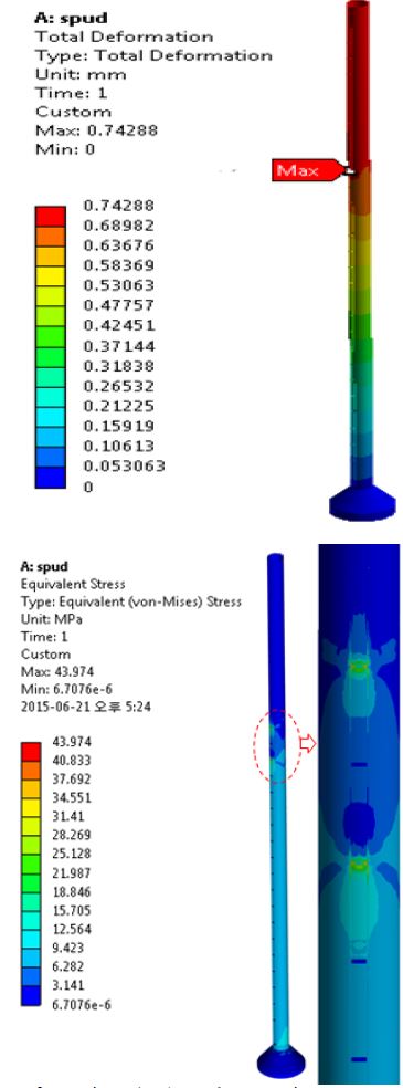 Figure 9: