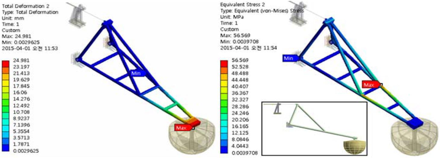 Figure 11: