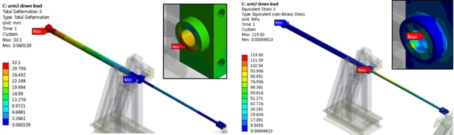 Figure 12: