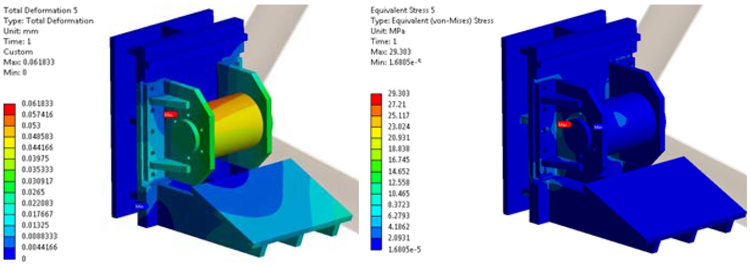 Figure 13: