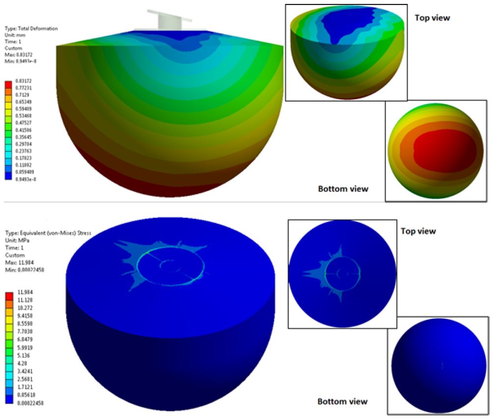 Figure 14: