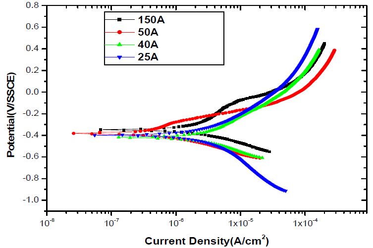 Figure 5: