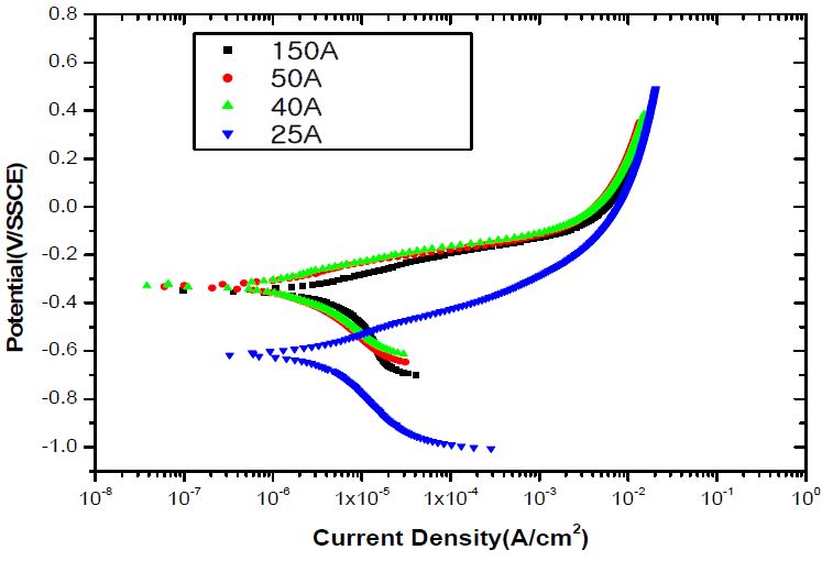 Figure 6: