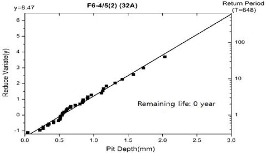 Figure 8: