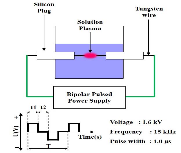 Figure 1: