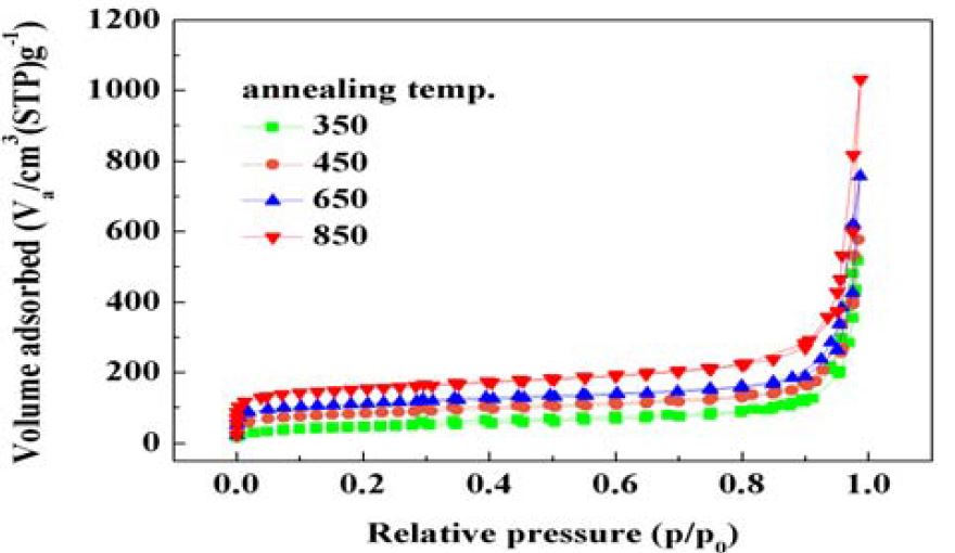 Figure 4:
