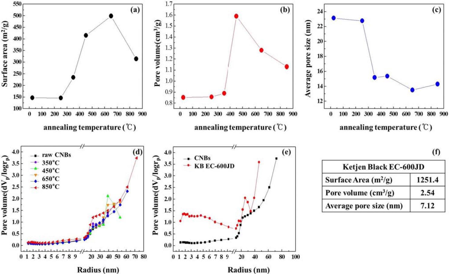 Figure 5: