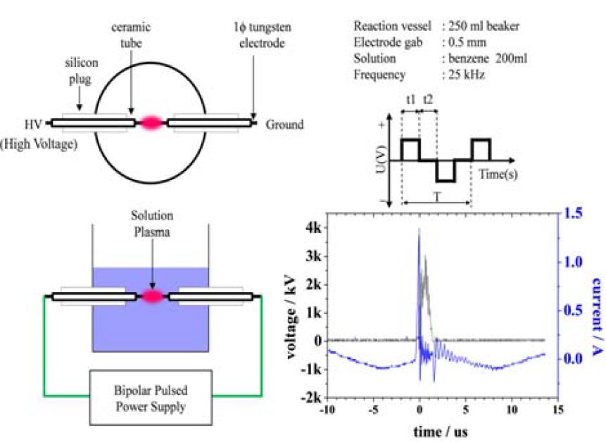 Figure 1: