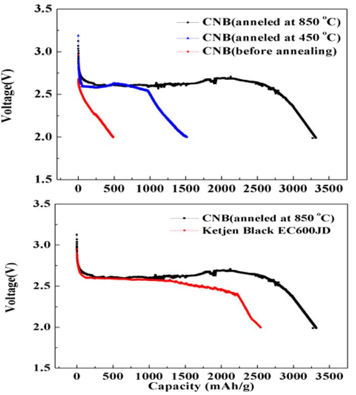 Figure 5:
