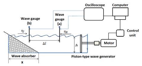Figure 2: