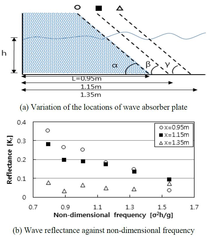 Figure 3: