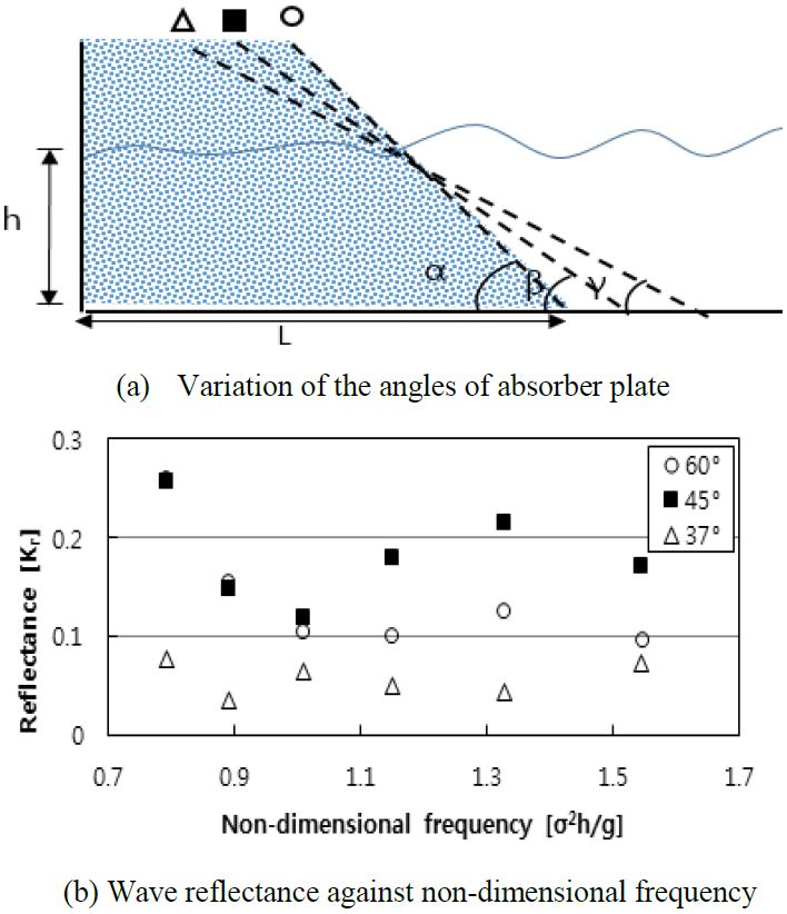 Figure 4:
