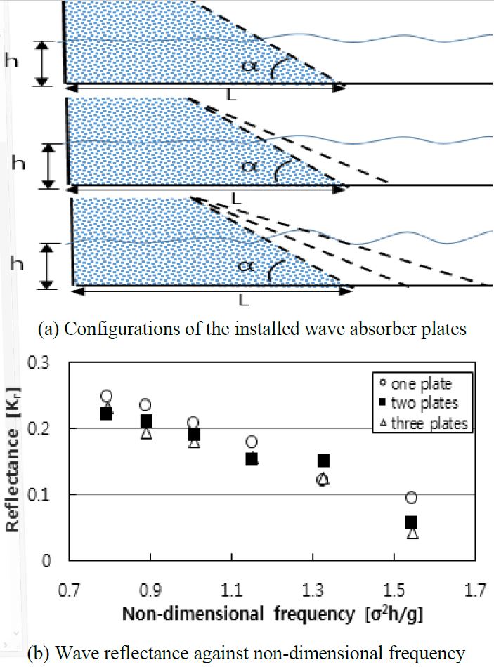 Figure 5: