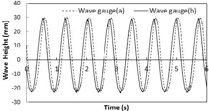 Figure 7: