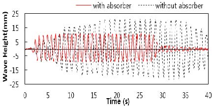 Figure 8: