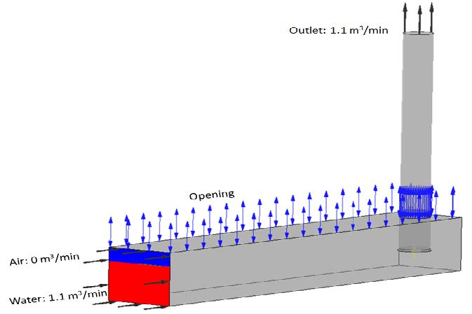 Figure 3: