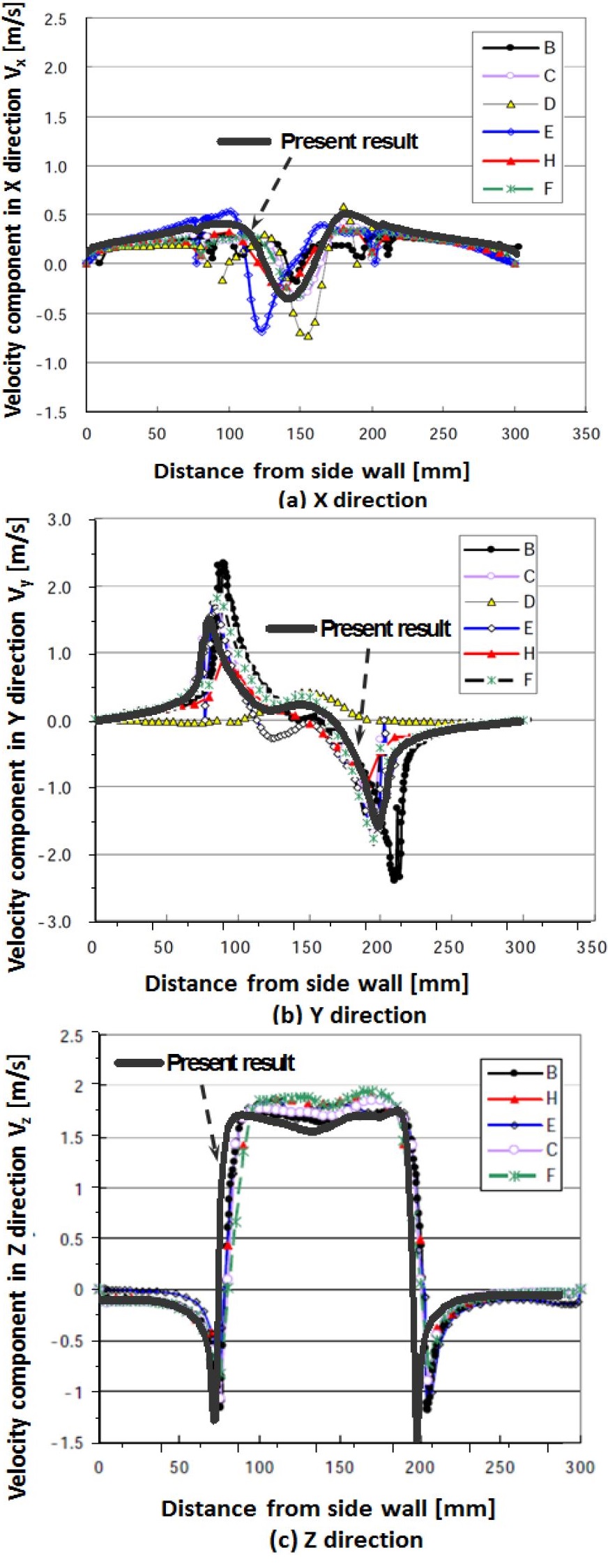Figure 5:
