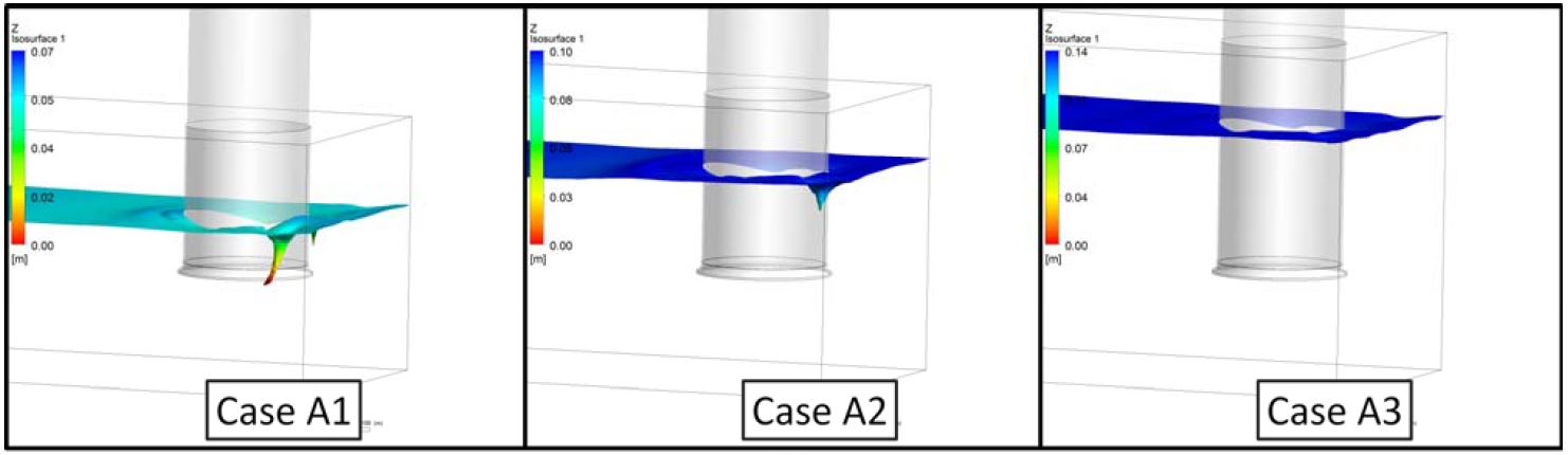 Figure 6: