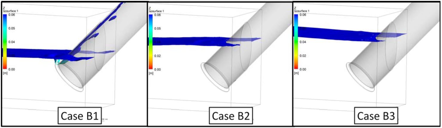 Figure 7: