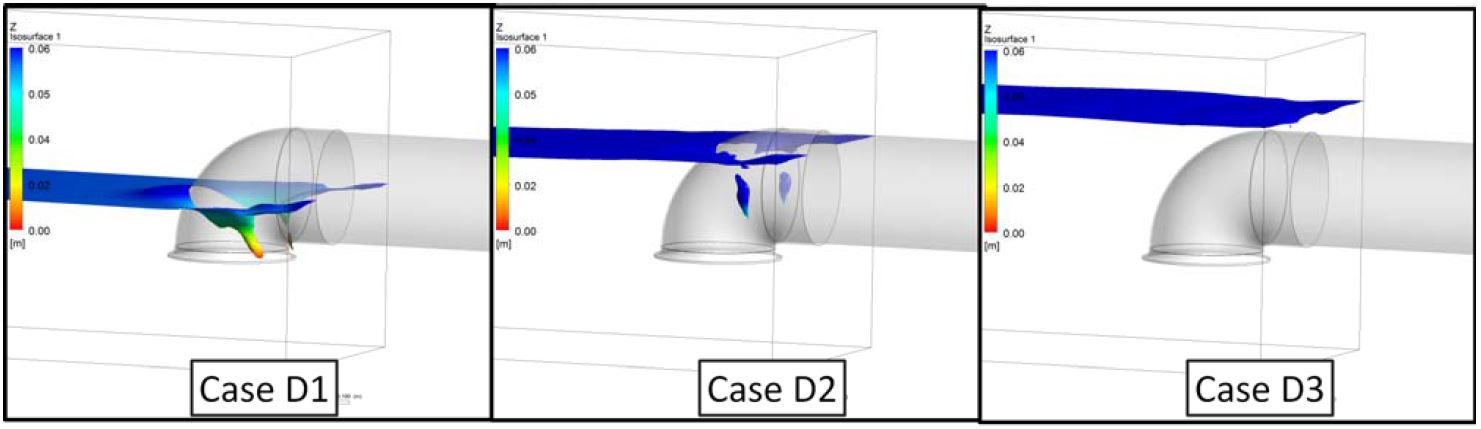 Figure 9: