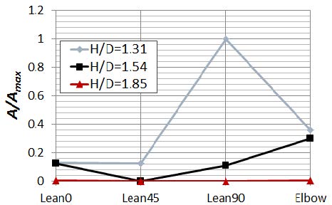 Figure 11: