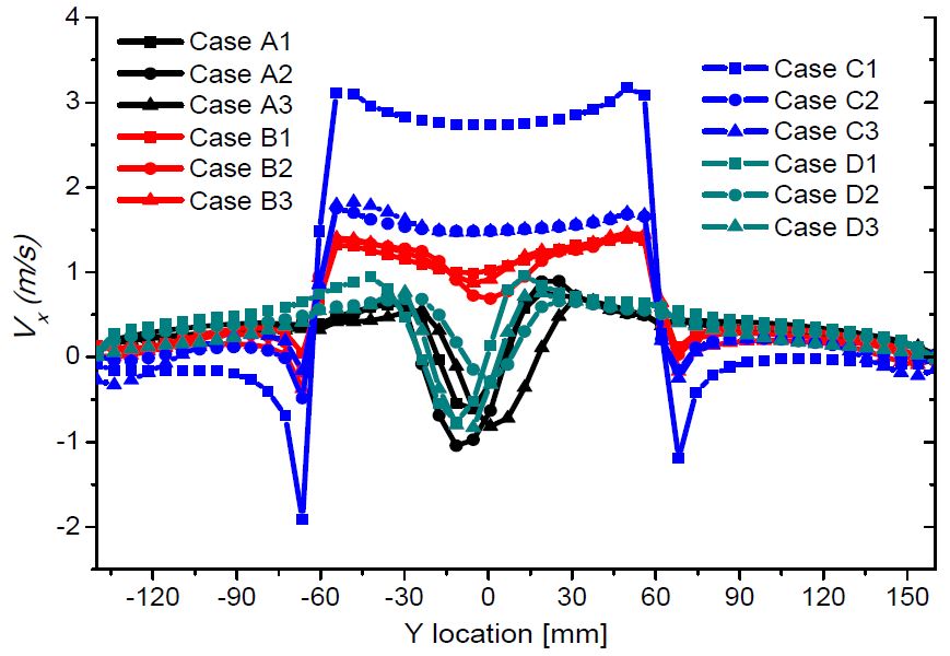 Figure 13:
