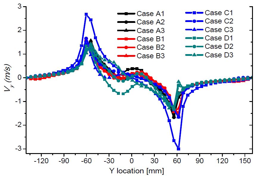 Figure 14: